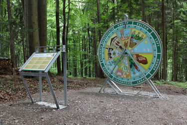 Station 14: Hügelland Lebensrad Bild zeigt die Erlebnisstation 14: Lebensgroßes Lebensrad mit verschiedenen Themen.